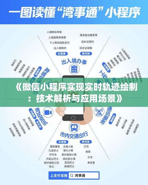 《微信小程序实现实时轨迹绘制：技术解析与应用场景》