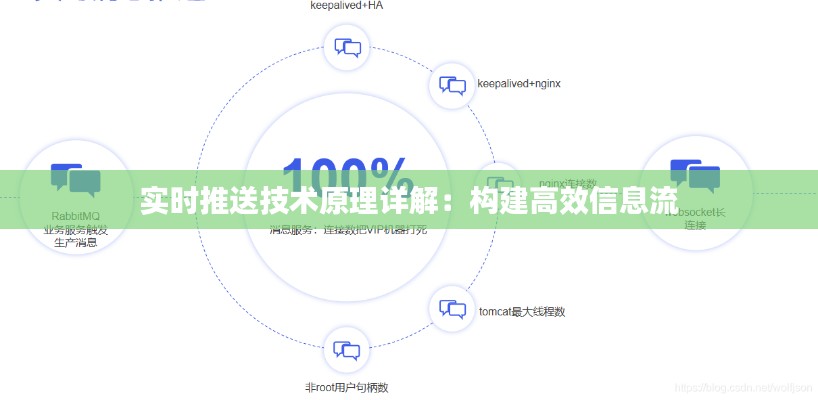 实时推送技术原理详解：构建高效信息流