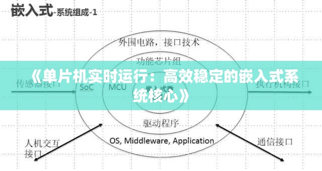 《单片机实时运行：高效稳定的嵌入式系统核心》