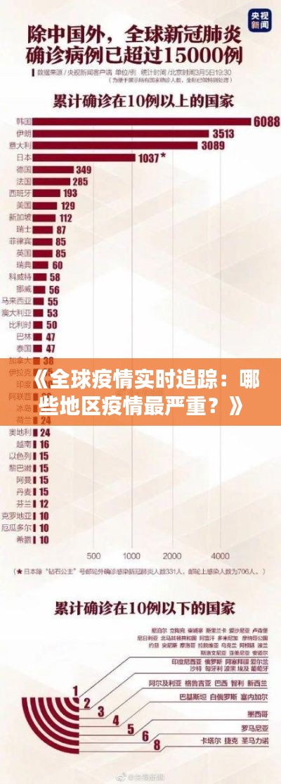 《全球疫情实时追踪：哪些地区疫情最严重？》