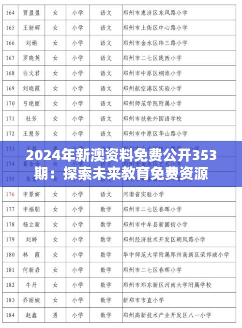 2024年新澳资料免费公开353期：探索未来教育免费资源