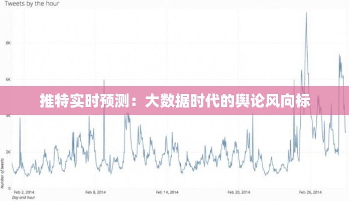 推特实时预测：大数据时代的舆论风向标