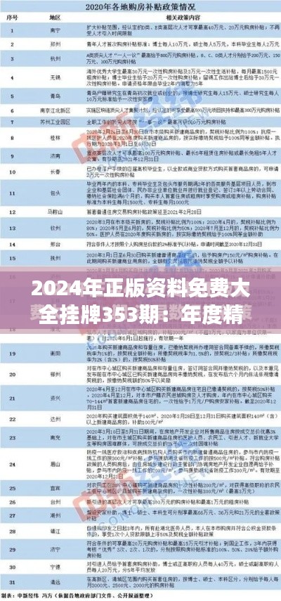 2024年正版资料免费大全挂牌353期：年度精品资源汇