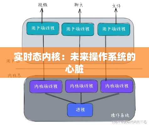 实时态内核：未来操作系统的心脏