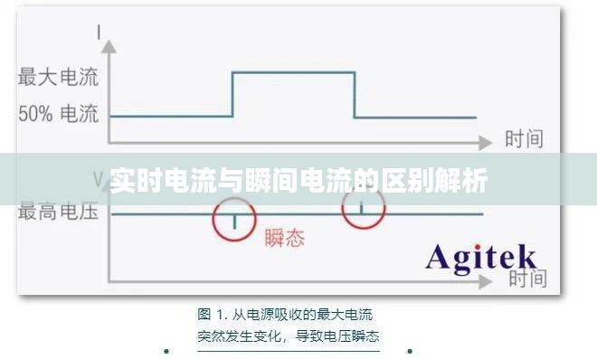 实时电流与瞬间电流的区别解析
