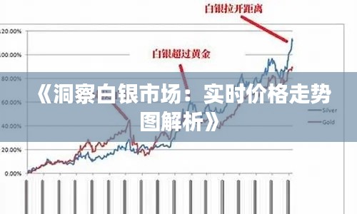 《洞察白银市场：实时价格走势图解析》