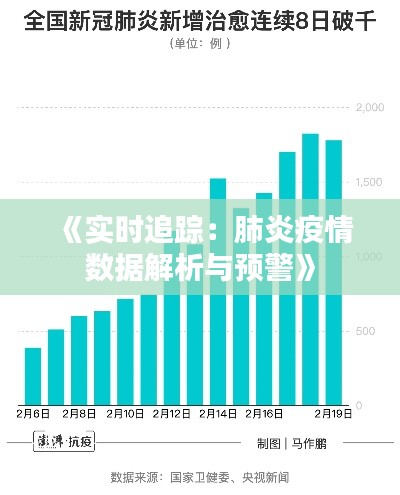 《实时追踪：肺炎疫情数据解析与预警》