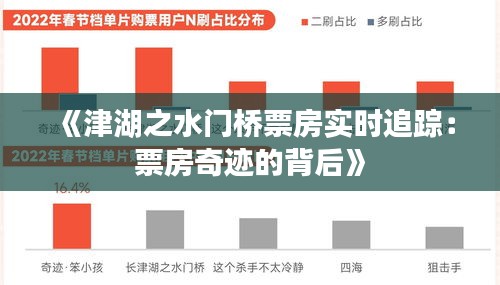 《津湖之水门桥票房实时追踪：票房奇迹的背后》