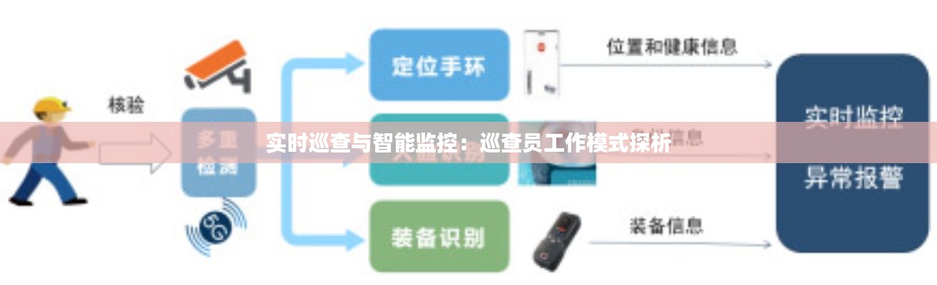 实时巡查与智能监控：巡查员工作模式探析