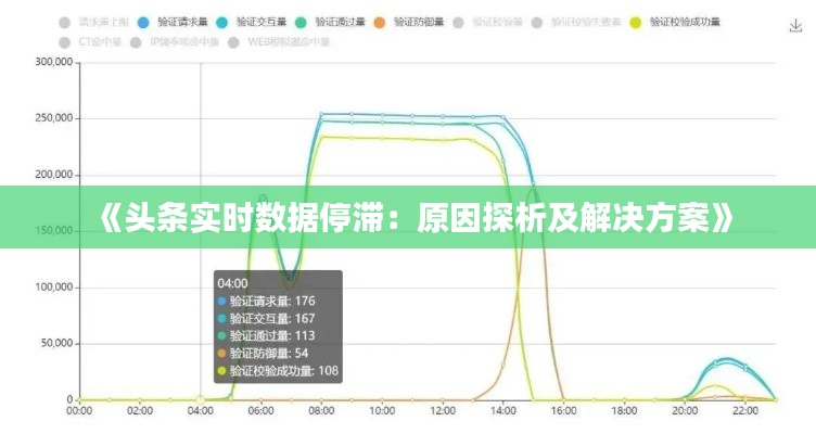 《头条实时数据停滞：原因探析及解决方案》