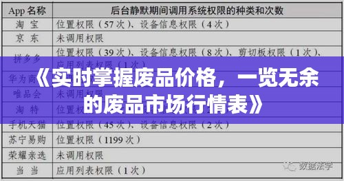 《实时掌握废品价格，一览无余的废品市场行情表》