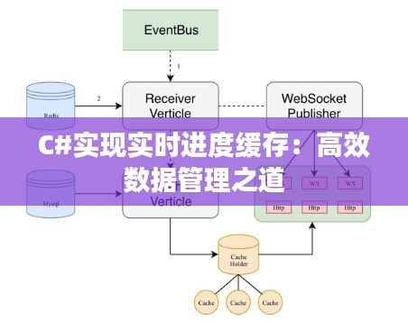 C#实现实时进度缓存：高效数据管理之道