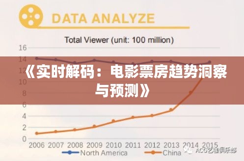 《实时解码：电影票房趋势洞察与预测》