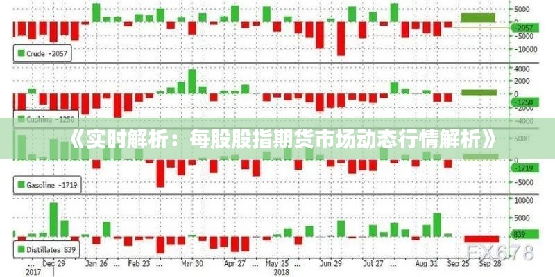 《实时解析：每股股指期货市场动态行情解析》