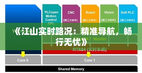 《江山实时路况：精准导航，畅行无忧》