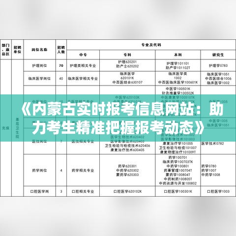 《内蒙古实时报考信息网站：助力考生精准把握报考动态》