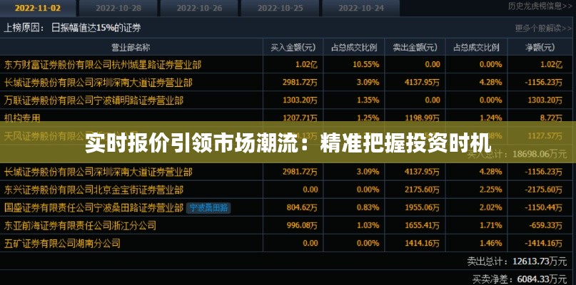 实时报价引领市场潮流：精准把握投资时机