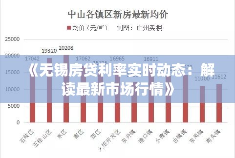 《无锡房贷利率实时动态：解读最新市场行情》