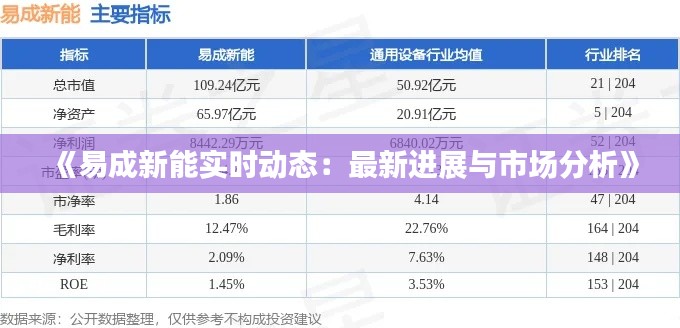 《易成新能实时动态：最新进展与市场分析》