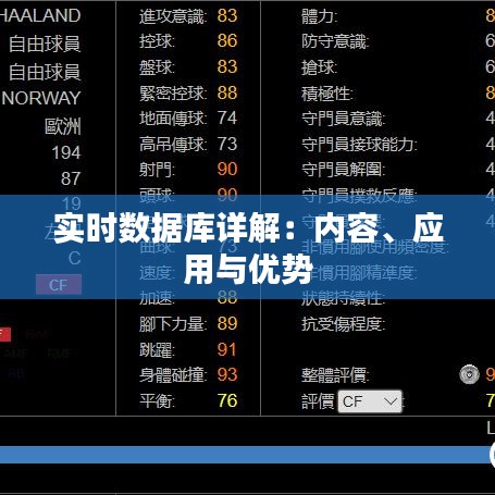 实时数据库详解：内容、应用与优势