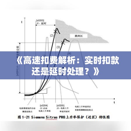 《高速扣费解析：实时扣款还是延时处理？》