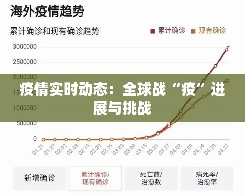 疫情实时动态：全球战“疫”进展与挑战