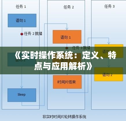 《实时操作系统：定义、特点与应用解析》