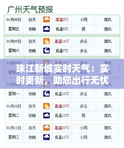 珠江新城实时天气：实时更新，助您出行无忧