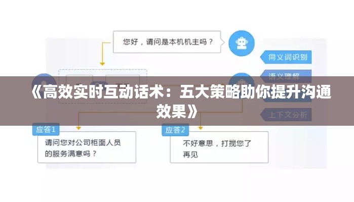 《高效实时互动话术：五大策略助你提升沟通效果》