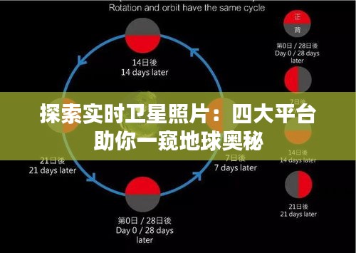 探索实时卫星照片：四大平台助你一窥地球奥秘