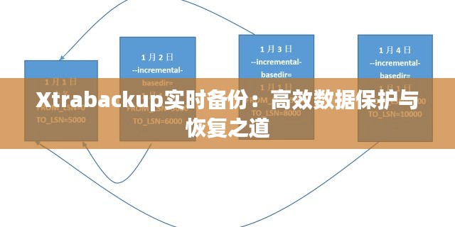 Xtrabackup实时备份：高效数据保护与恢复之道