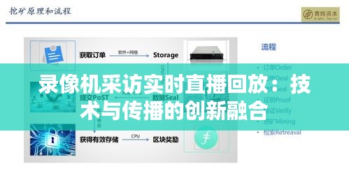 录像机采访实时直播回放：技术与传播的创新融合