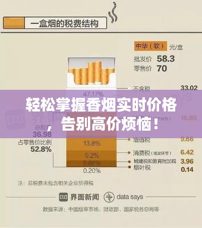 轻松掌握香烟实时价格，告别高价烦恼！