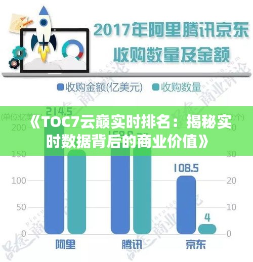 《TOC7云巅实时排名：揭秘实时数据背后的商业价值》