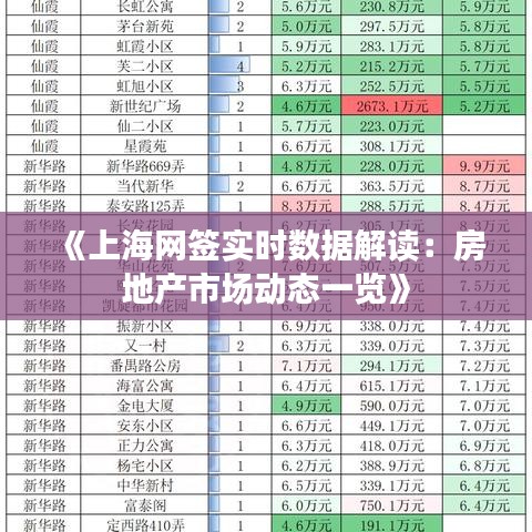 《上海网签实时数据解读：房地产市场动态一览》