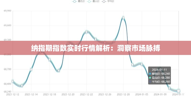 纳指期指数实时行情解析：洞察市场脉搏