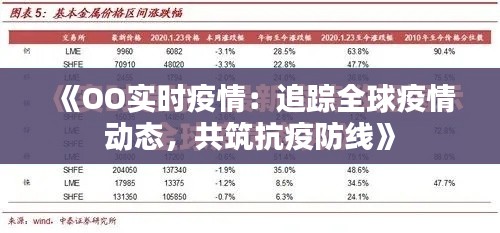 《OO实时疫情：追踪全球疫情动态，共筑抗疫防线》