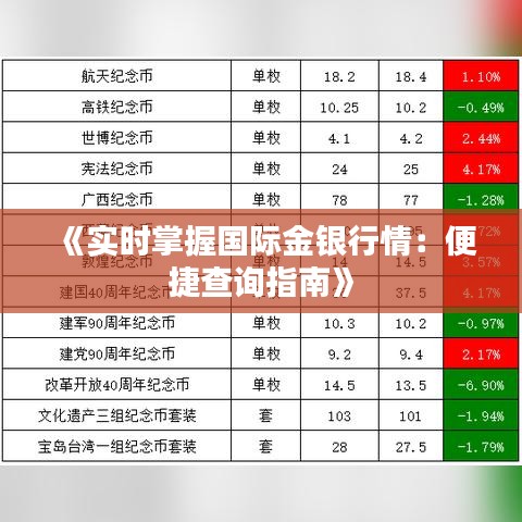 《实时掌握国际金银行情：便捷查询指南》