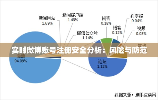 实时微博账号注册安全分析：风险与防范