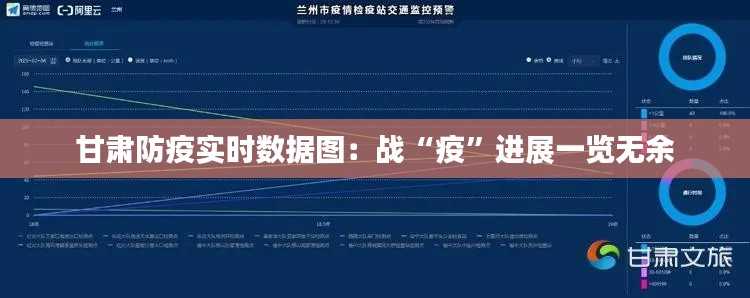 甘肃防疫实时数据图：战“疫”进展一览无余