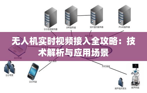 无人机实时视频接入全攻略：技术解析与应用场景