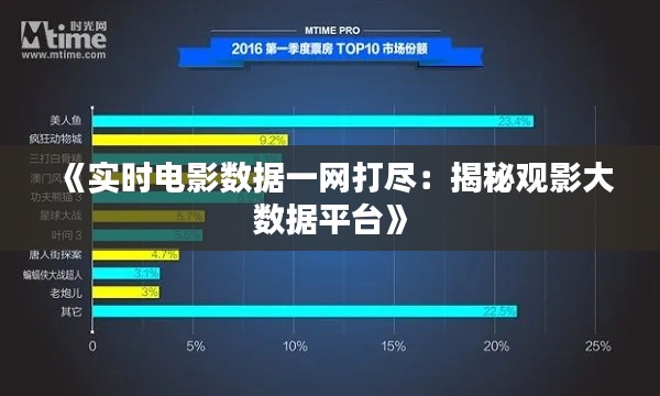 《实时电影数据一网打尽：揭秘观影大数据平台》