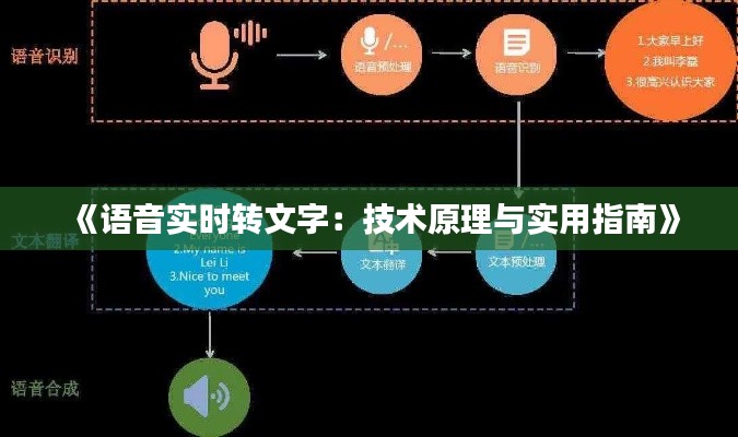 《语音实时转文字：技术原理与实用指南》