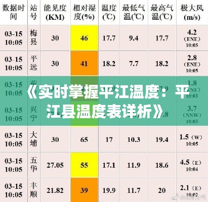 《实时掌握平江温度：平江县温度表详析》