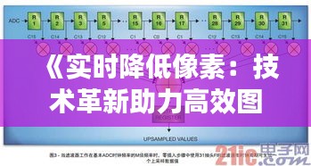 《实时降低像素：技术革新助力高效图像处理》