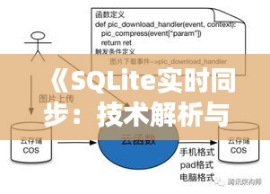 《SQLite实时同步：技术解析与实现策略》