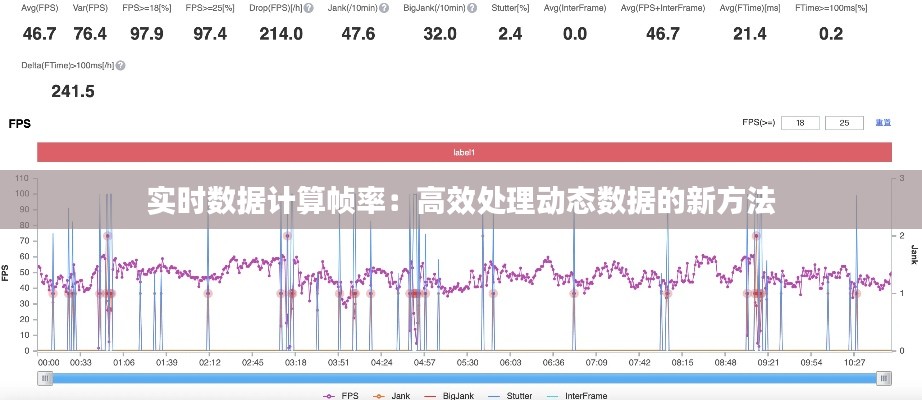 实时数据计算帧率：高效处理动态数据的新方法