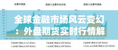 全球金融市场风云变幻：外盘期货实时行情解析