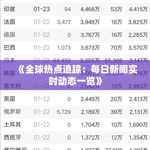《全球热点追踪：每日新闻实时动态一览》