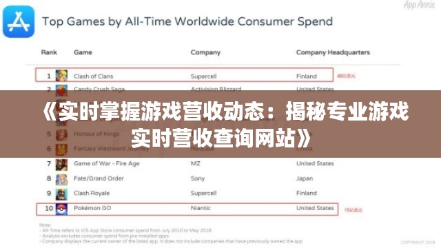 《实时掌握游戏营收动态：揭秘专业游戏实时营收查询网站》